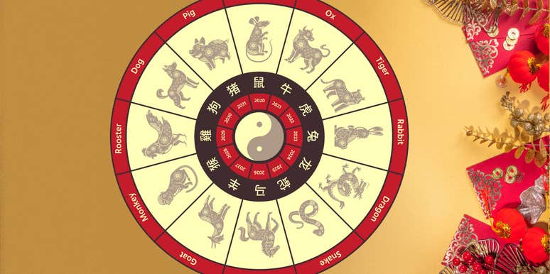 Chinese weekly horoscope april 29 - may 5, 2024