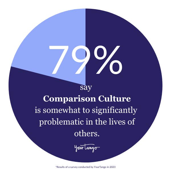 Comparison Culture is a big problem for society.