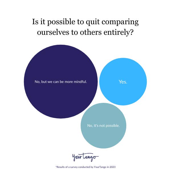 Is it possible to quit comparing ourselves to others?