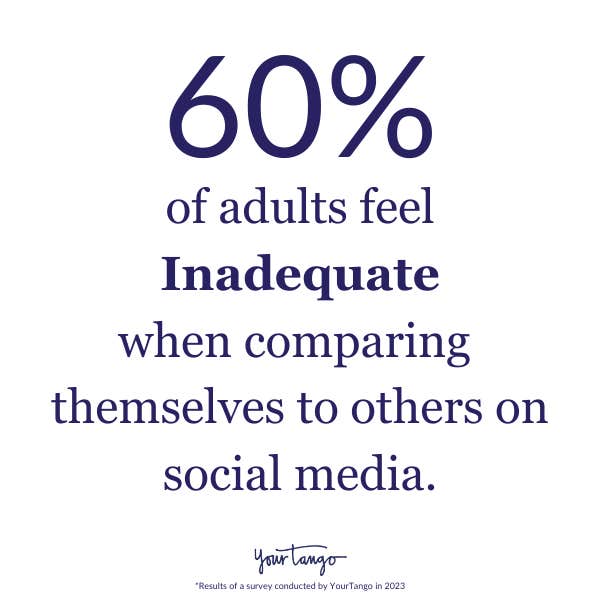 sixty percent of adults feel inadequate when viewing others on social media