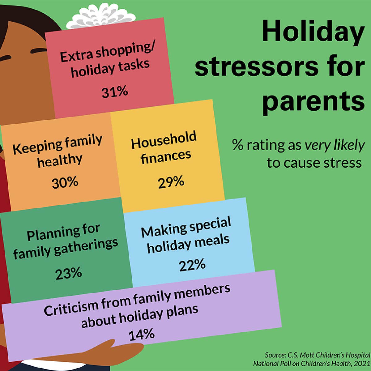 holiday stressors