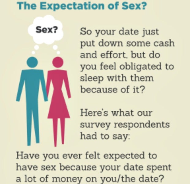Sex expected on a first date