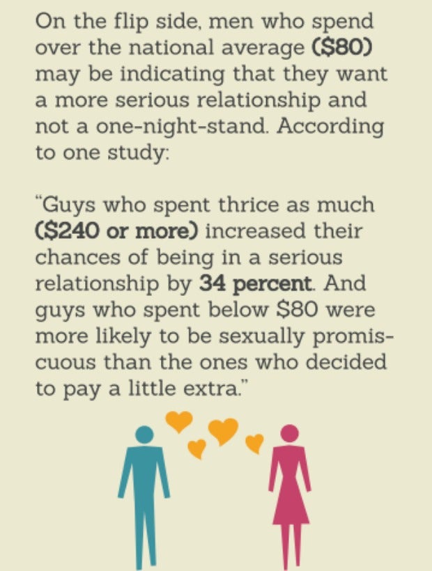 Men who spend more are more serious about commitment