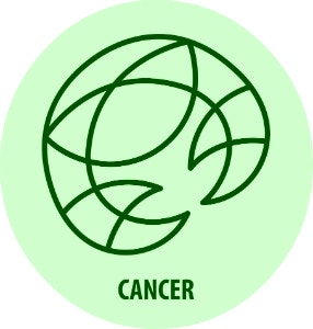 Cancer Zodiac Sign fear in relationships