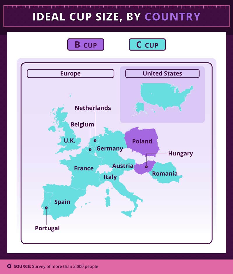ideal cup size by country