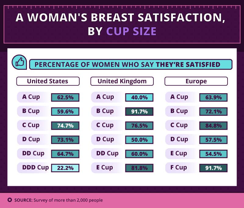 woman&#039;s breast satisfaction