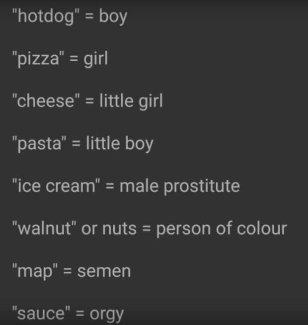 Pizzagate terms