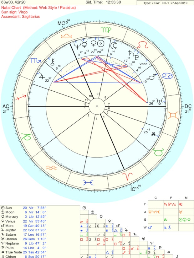 natal birth chart