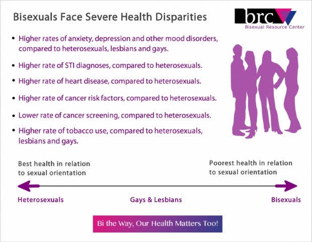 bisexual health issues