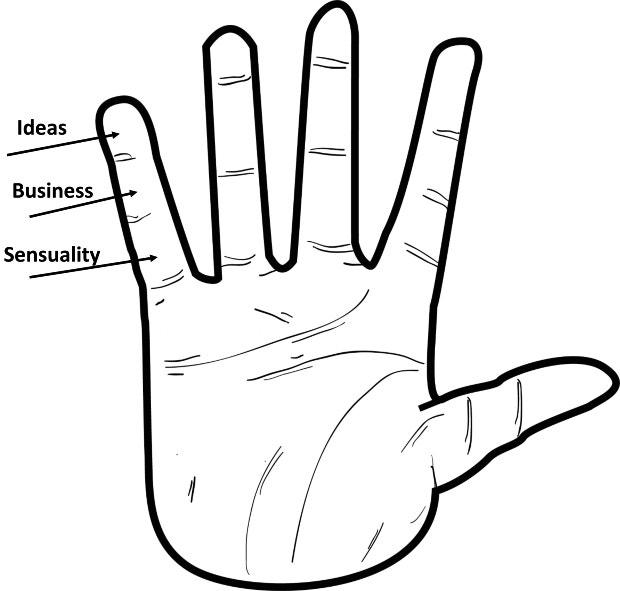 If you&#039;re wondering how to find your soulmate, or how to know if he&#039;s the one, you can try using palmistry, or palm reading, to figure it out. 