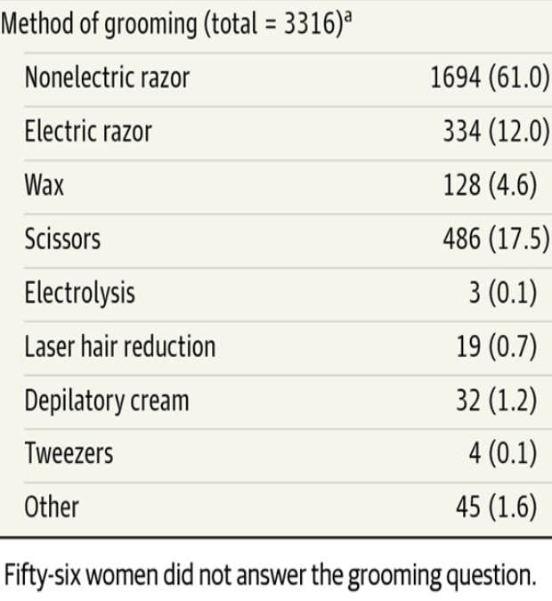 female pubic hair removal