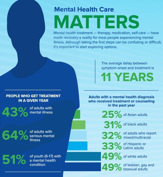 NAMI mental illness statistics