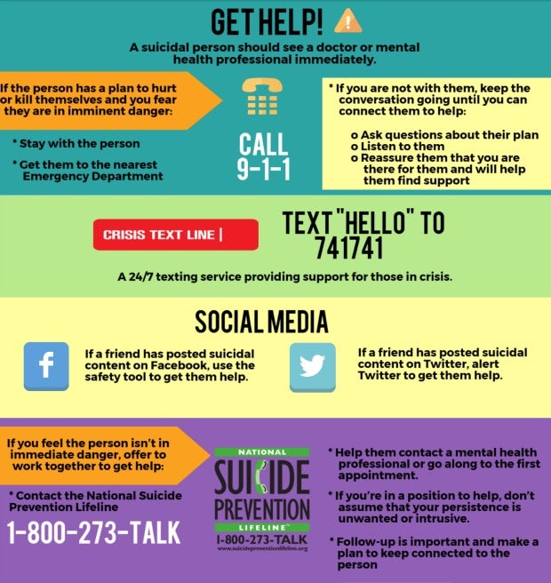 suicide prevention - how to get help