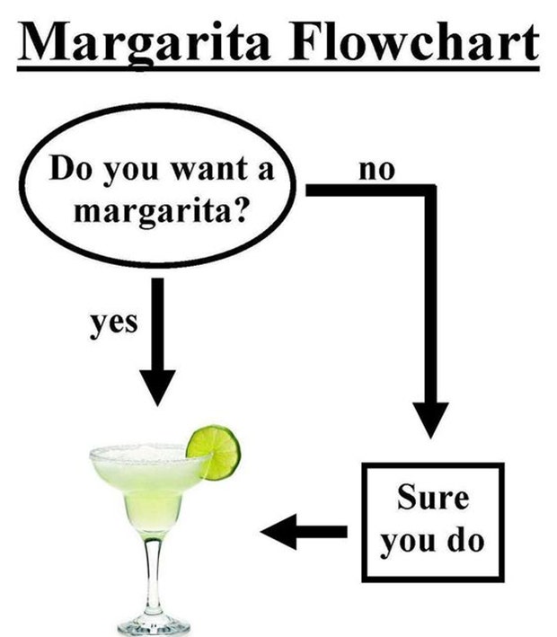 margarita pun