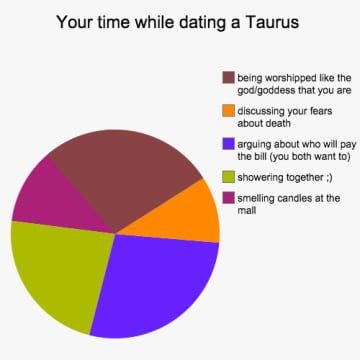 Best Taurus Memes