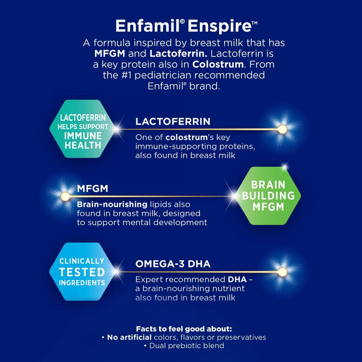 Enfamil Ensipre vitamins, minerals and fatty acids