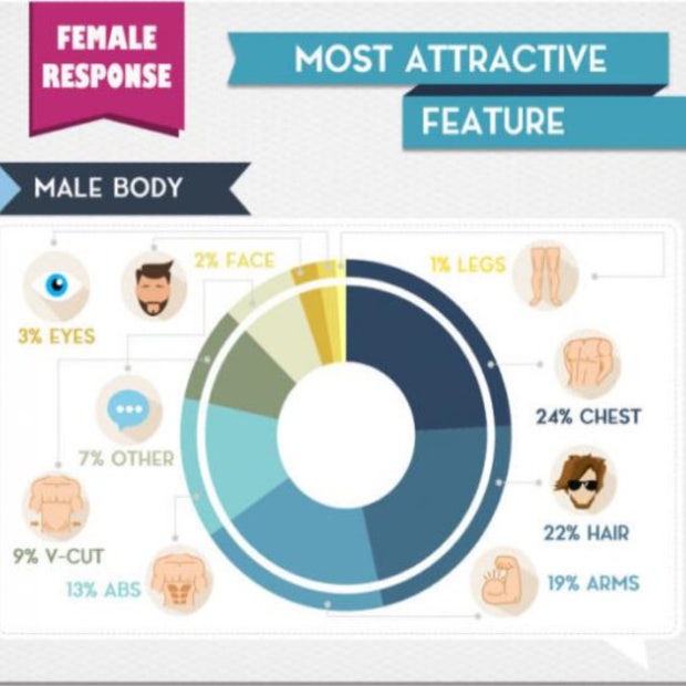 attractive male features by geography