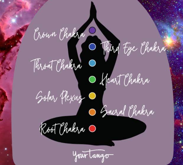 zodiac signs and chakras