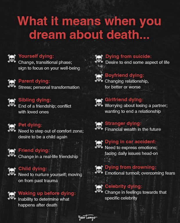 dreams about dying meanings