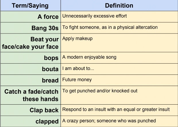 gen z slang definitions