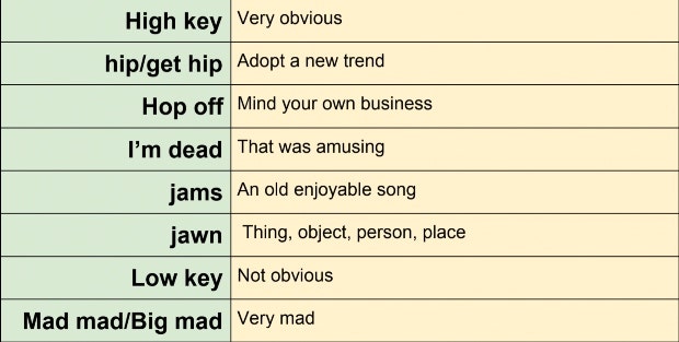 gen z slang definitions