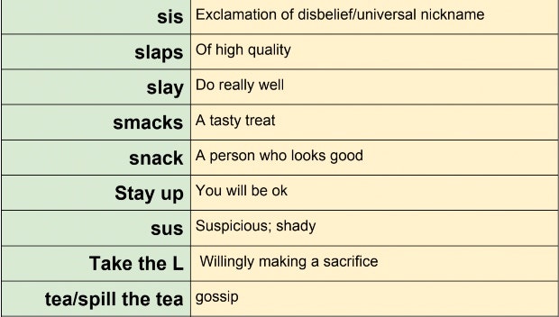 gen z slang definitions