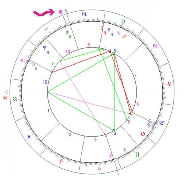how to find midheaven sign in natal chart