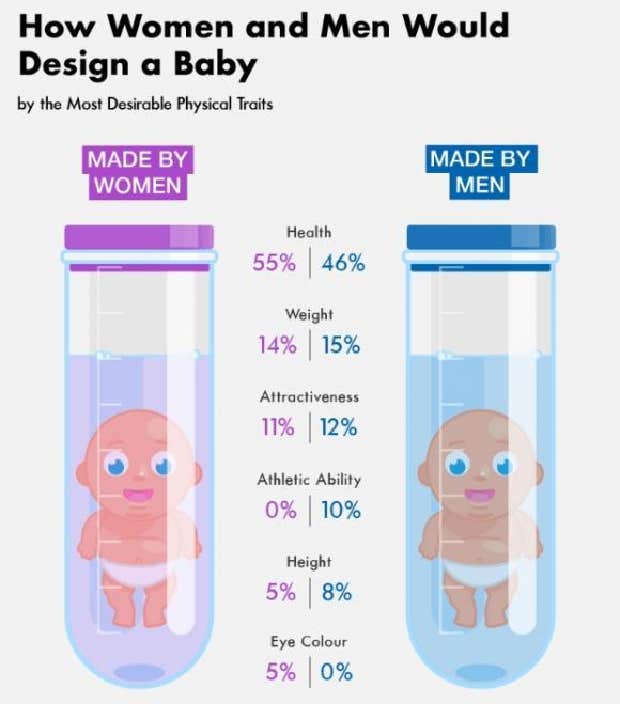 perfect baby importance of physical traits