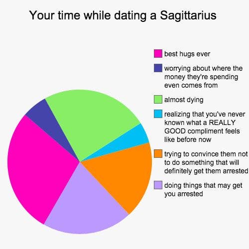 Best Sagittarius Memes