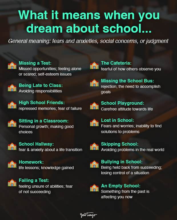 school dream meanings
