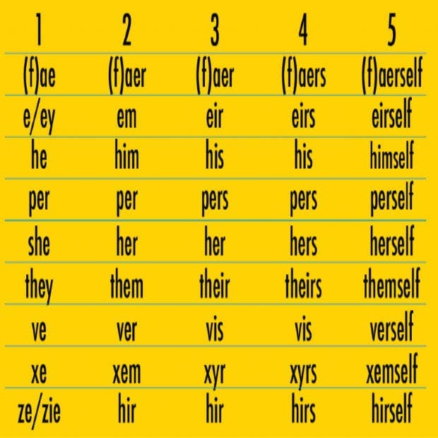 list of pronouns how many genders are there now