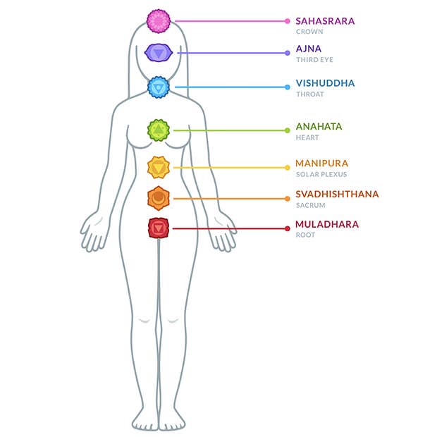 seven chakras