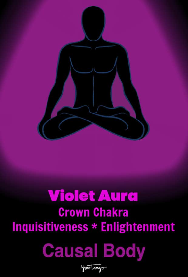 violet aura meaning