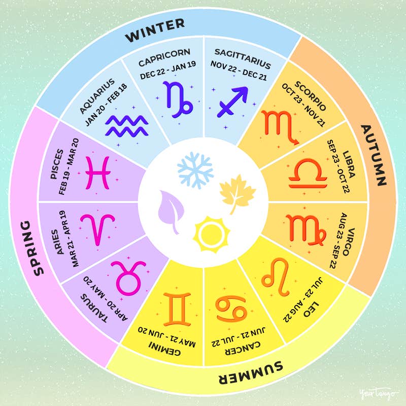 astrology season chart