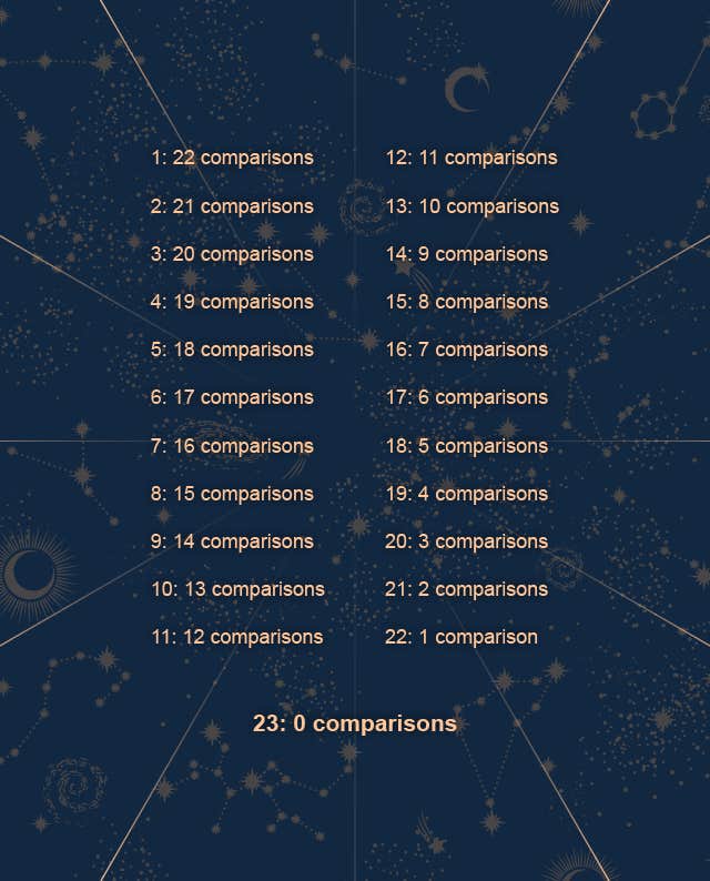 birthday paradox chart