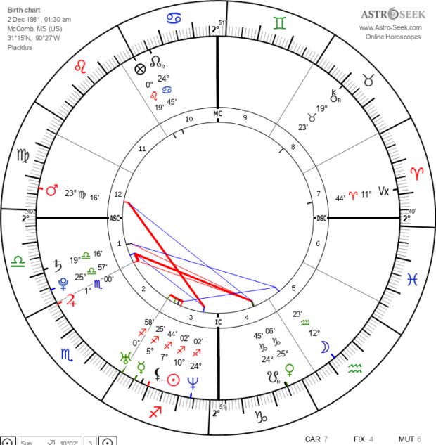 britney spears&#039; birth chart