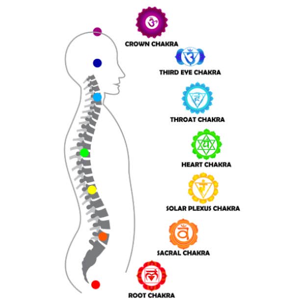 circle symbolism 7 chakras