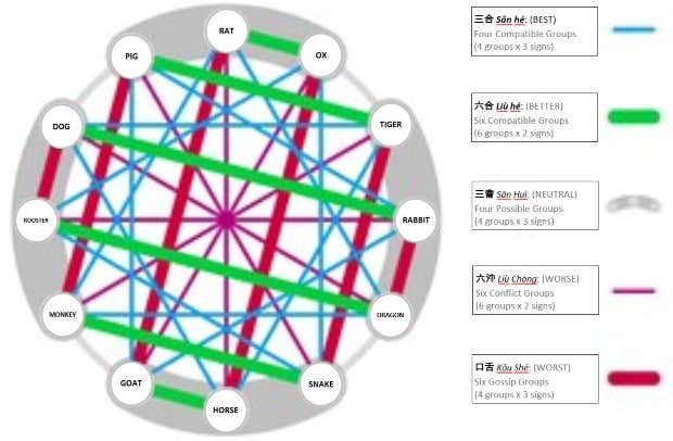 chinese zodiac compatibility chart