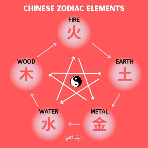 chinese zodiac elements chart