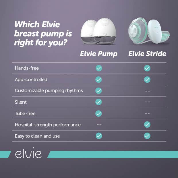 best wearable breast pump