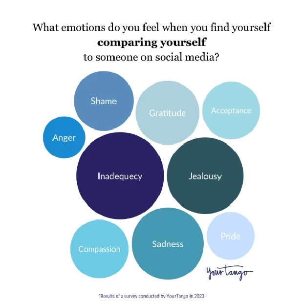 emotions caused by comparison culture