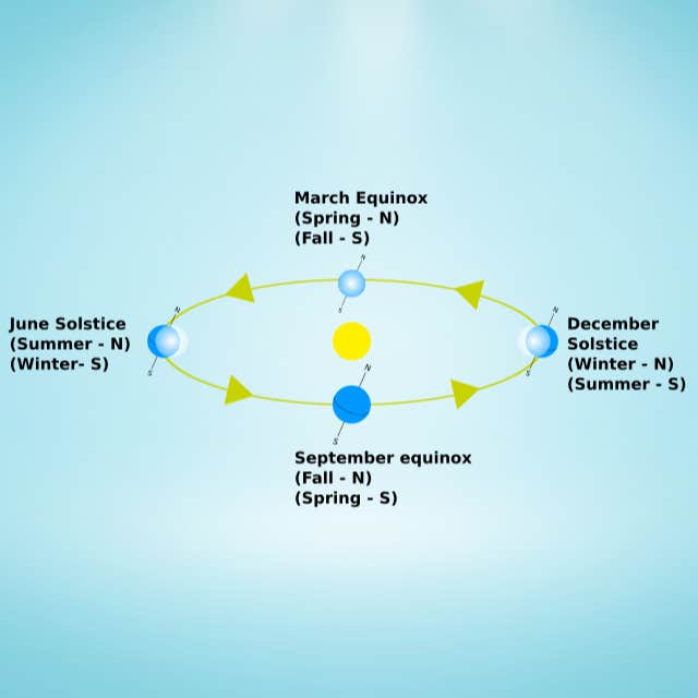 equinox vs solstice