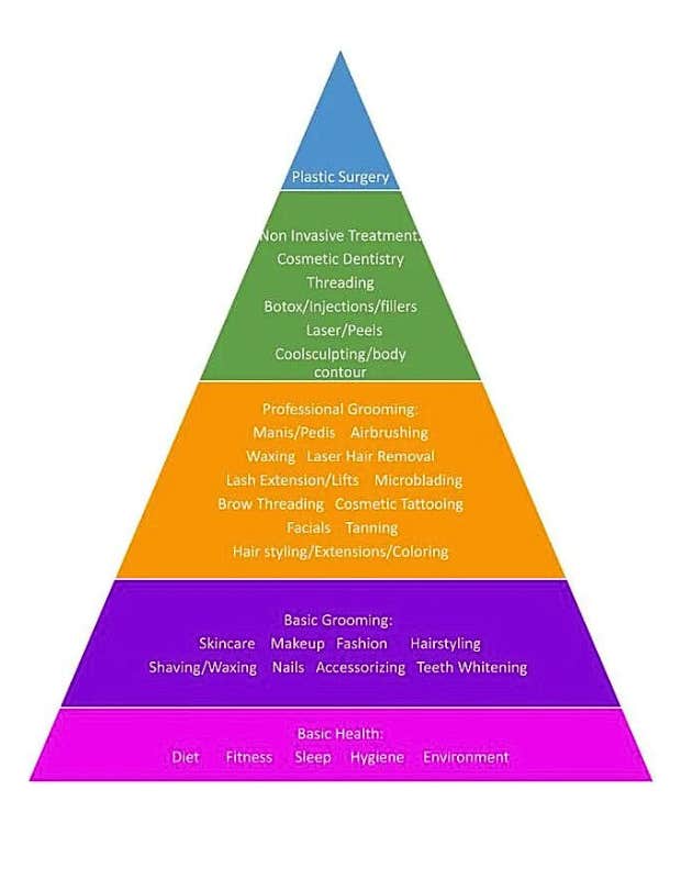 beauty pyramid chart hierarchy of beauty needs