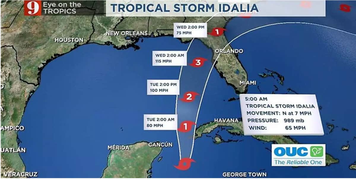 early forecast for hurricane idalia path