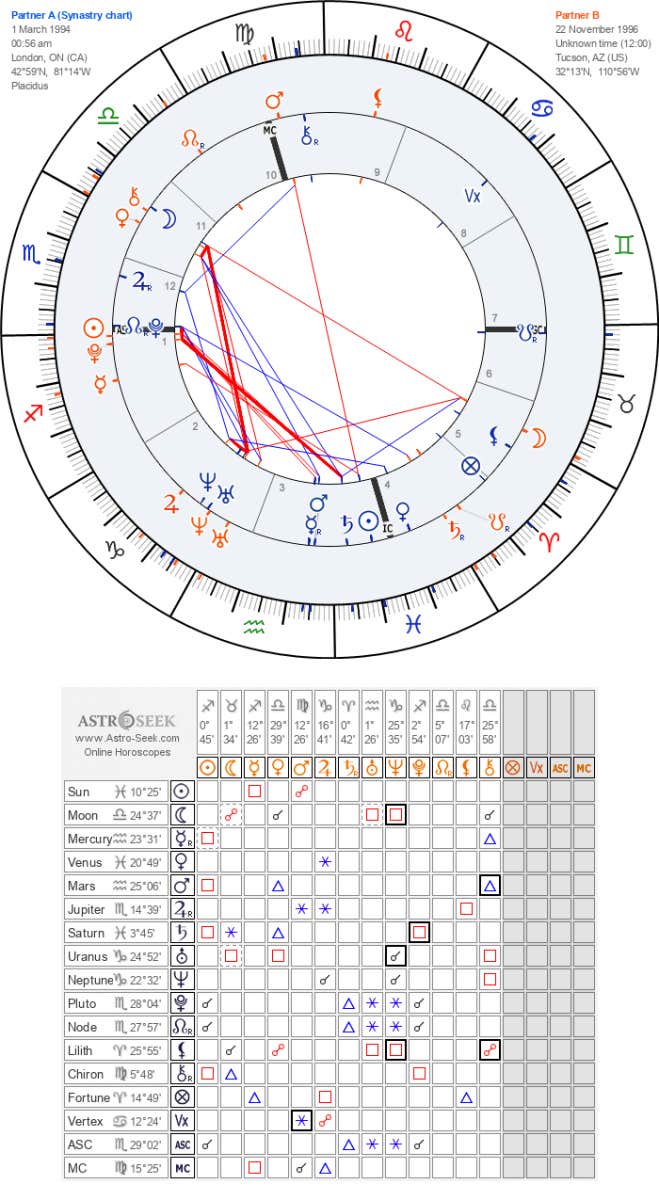 justin bieber and hailey bieber synastry chart