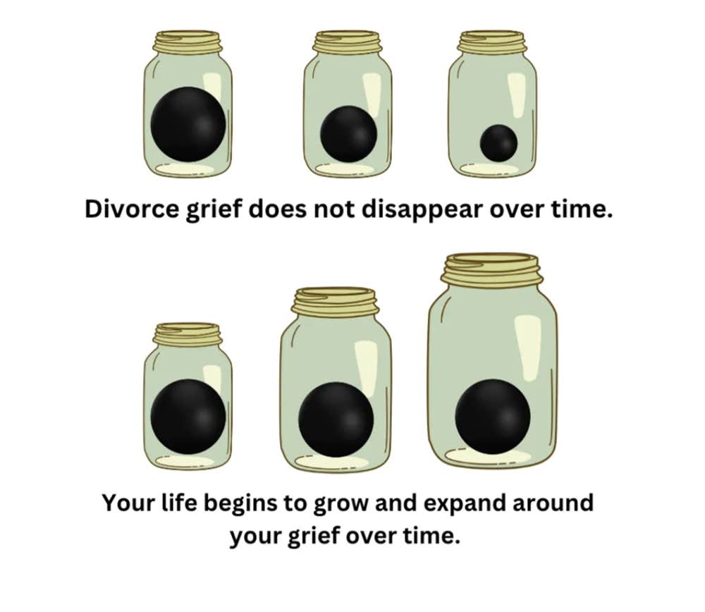 visual diagram divorce grief