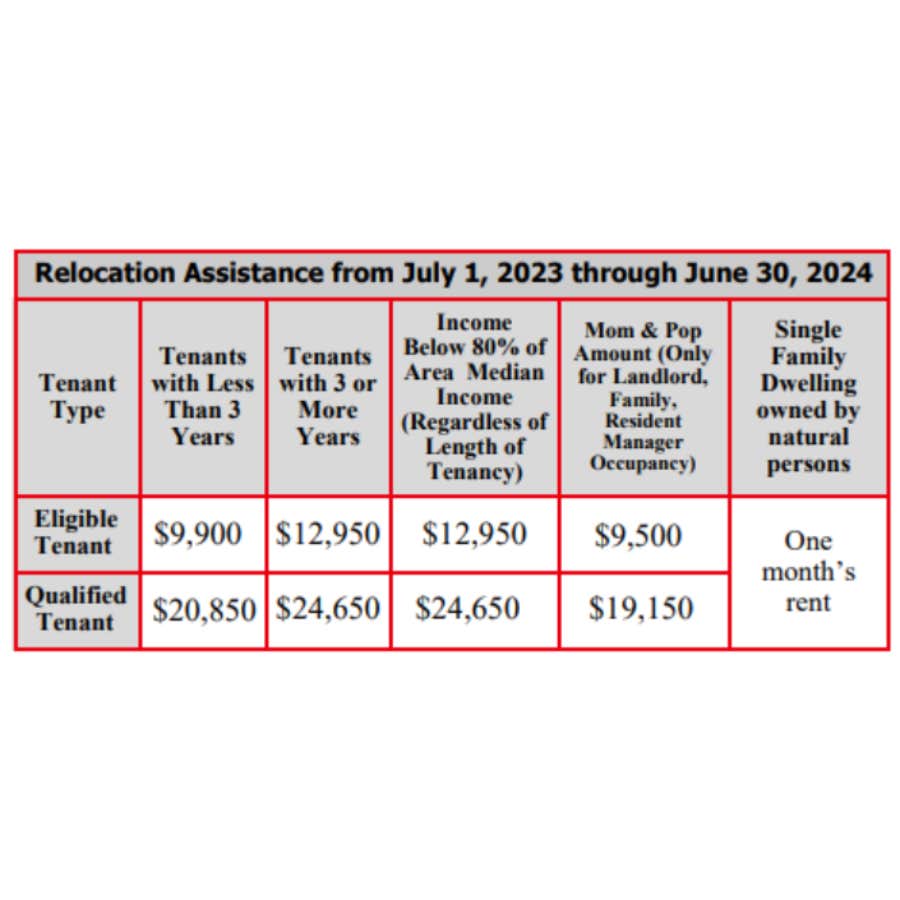 rental relocation assistance