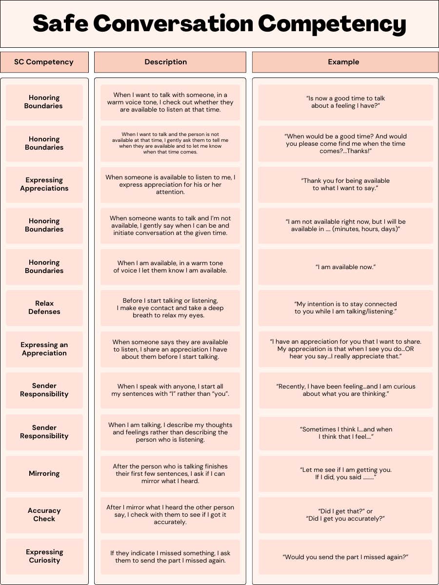 safe conversations competency test