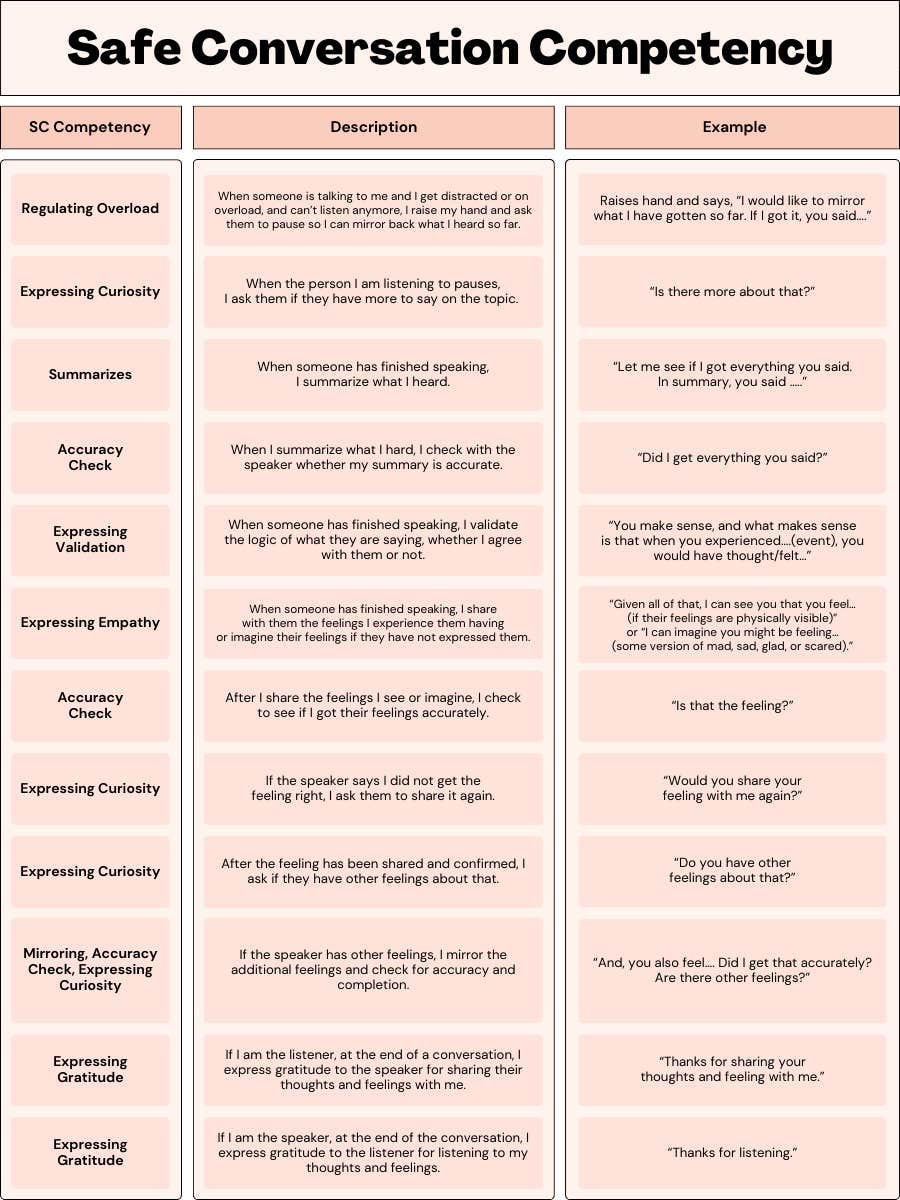 safe conversations competency test 