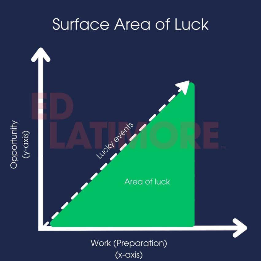 surface area of luck